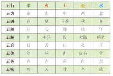 十二生肖相冲相克表口诀，生肖合婚全部口诀