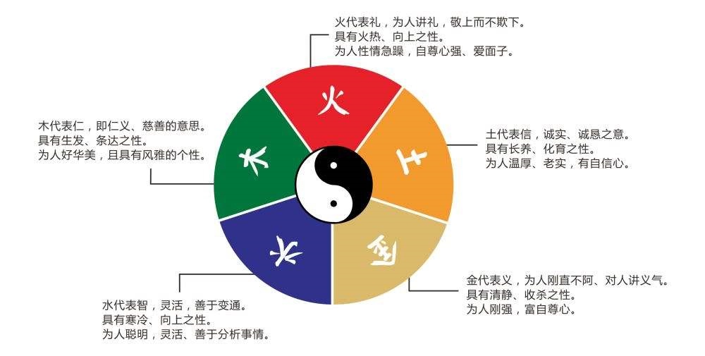 金木水火土生肖表刘佰温，金木水火土对应的生肖