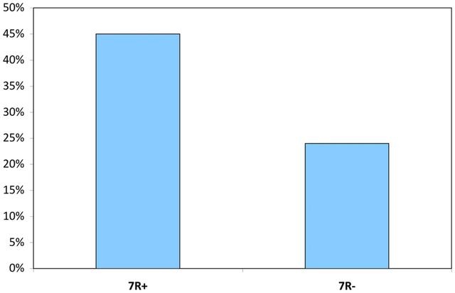 7年兔婚姻出轨怎样，1987兔命里有几个孩子"