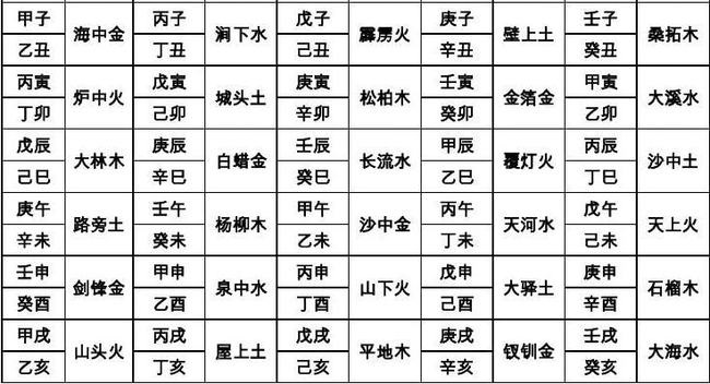 怎么查孩子缺金木水火土，如何查询宝宝生辰八字缺什么