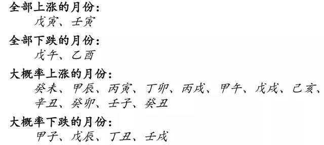 周易分析2022年，周易预测2022 年国运