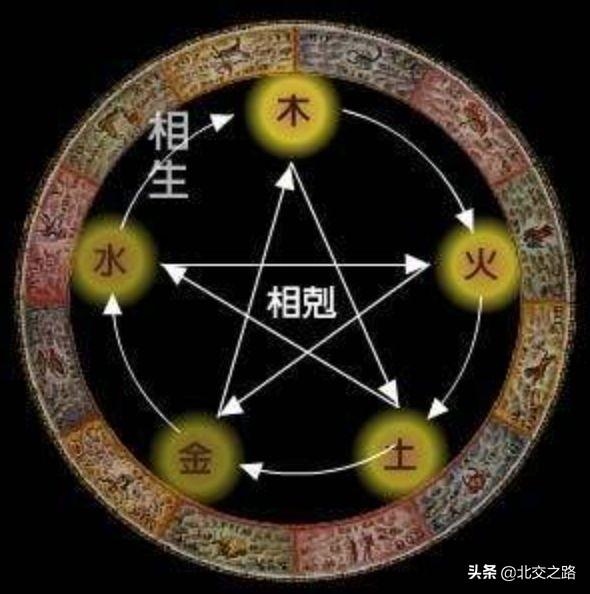 五行相生相克表图表，五行相生相克表图百度