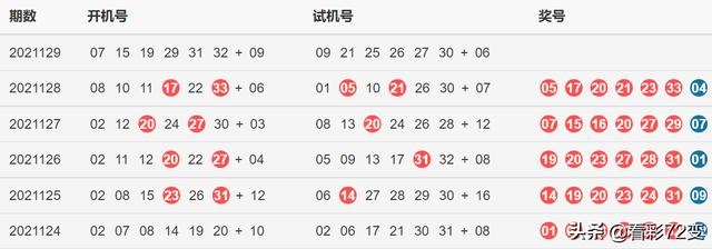 2年属鼠48岁运势双色球,属鼠2022