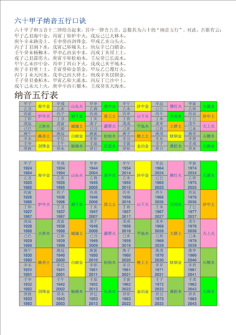 0甲子相生相克口诀，六十甲子二十四山相生相克"