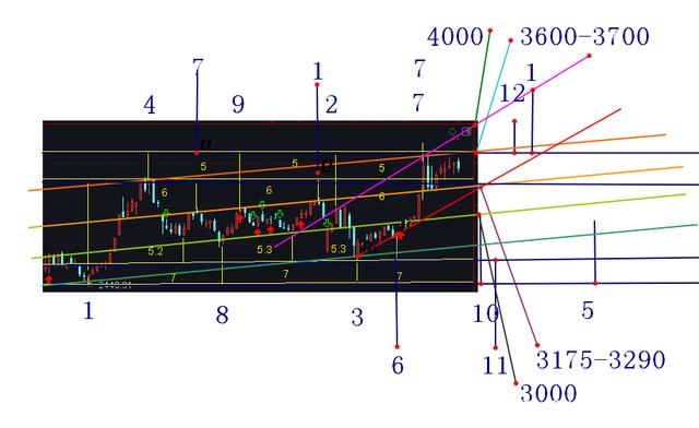 易经预测2022壬寅年股市，周易预测2022年股市