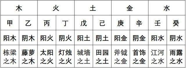 八字软硬对照表，免费测八字软硬