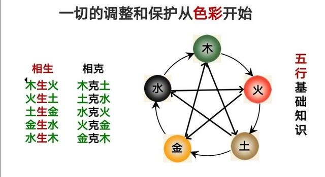 五行相克相生表年份，五行相生婚姻匹配口诀