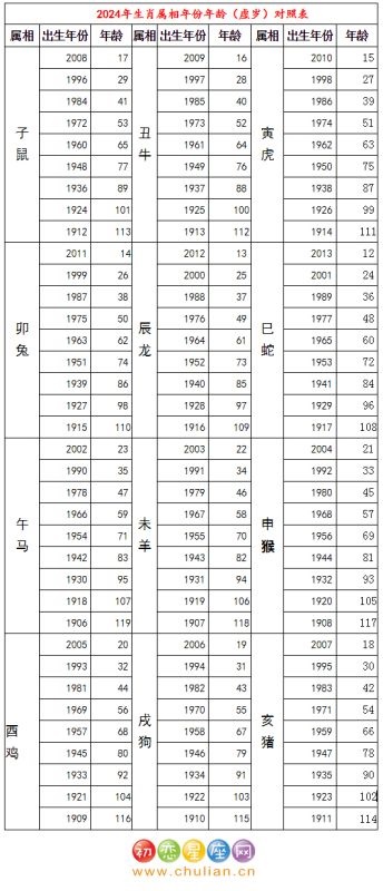 023年属什么生肖年,农历2023年是什么生肖年"