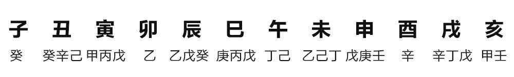 生辰八字五行查询，生辰八字喜用神查询