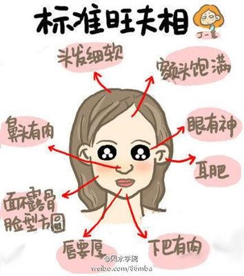 八字大的女人旺夫吗，八字大的女人是命好吗