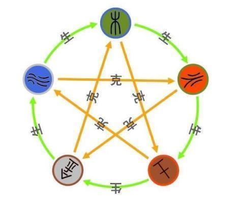 属鼠金命五行缺什么，2022 年属鼠的是什么金