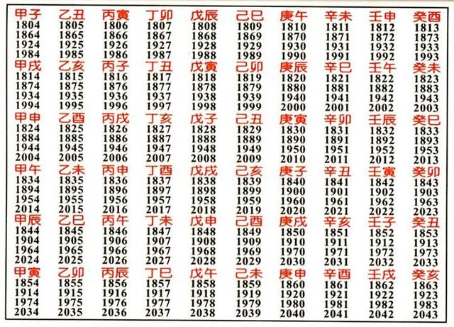 天干地支怎么组合，天干地支应用