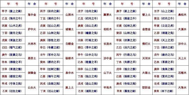 生肖表十二顺序对应年份，十二生肖相冲相克表
