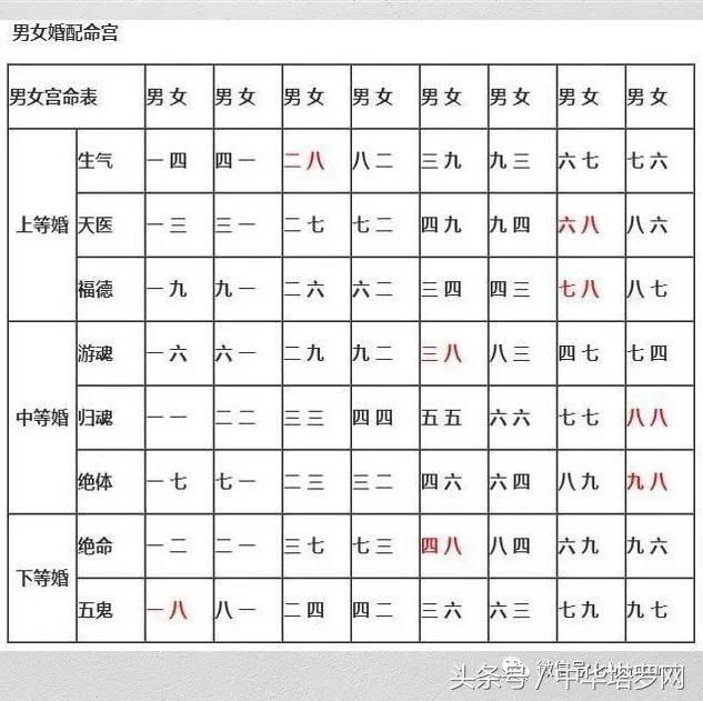 测生辰八字是否相配，出生日期查生辰八字
