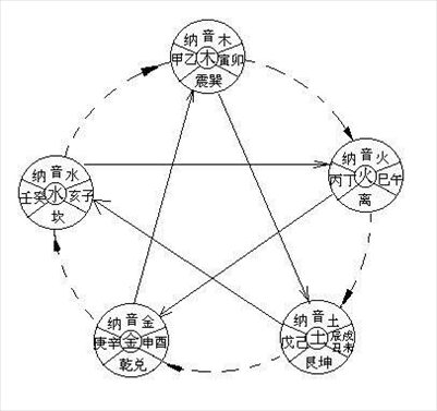 夫妻五行相生相克超准，夫妻五行相生相克查询表准吗