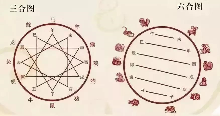 午午相刑的婚姻，午午相刑无人不富