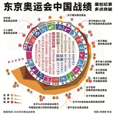 8虎和00龙相配吗，属虎和属龙的婚姻解说"