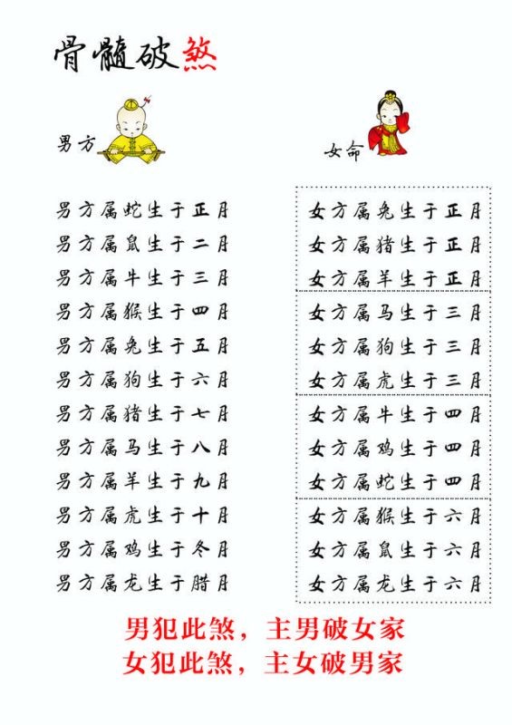 属猴男的更佳婚配表,1975属兔人2022 年运势