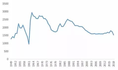 024年龙年不宜生子的属相，2024年属龙几月出生好"
