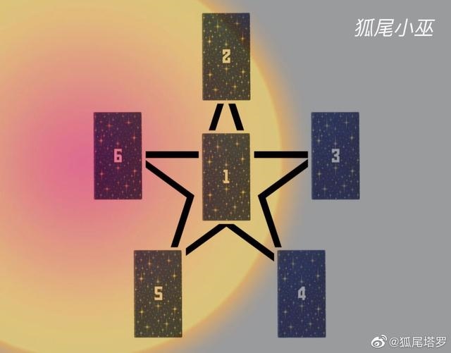 算运势的塔罗牌阵，今日运势用什么牌阵