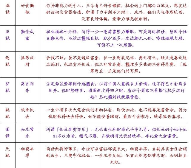 出生年月日寿命查询表,免费算一算人的寿命