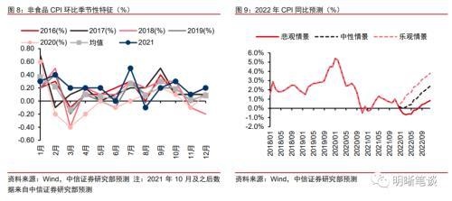 022下半年运势测算，2022年八字运势测试"