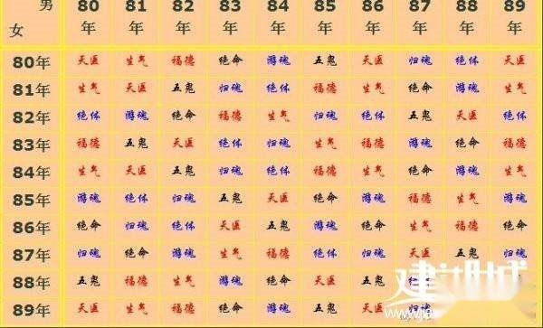 男女婚姻配对表，适合做夫妻的男女属相