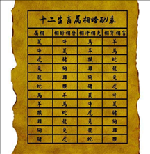 十二属相相冲口诀，大相不合的属相口诀