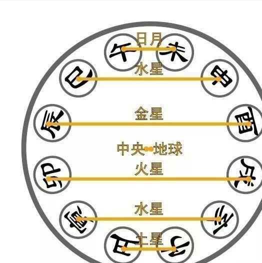 老鼠对冲的生肖是什么，龙的对冲生肖是什么