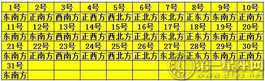 老黄历可查看每日财运，农历每日属相