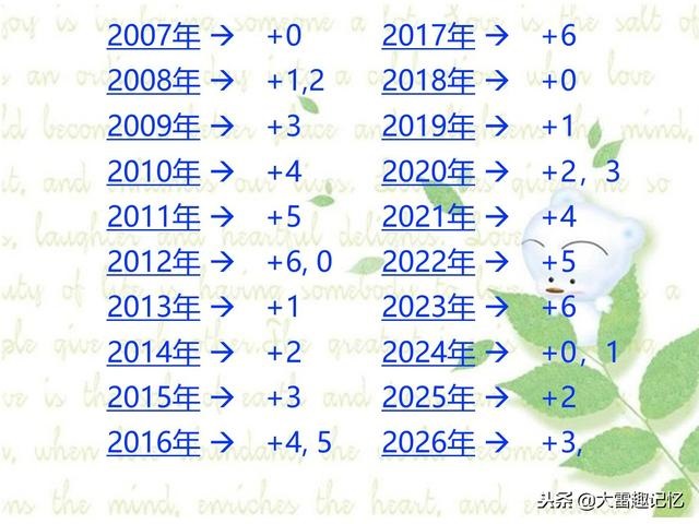 算命专用万年历，万年历农历查吉日吉时