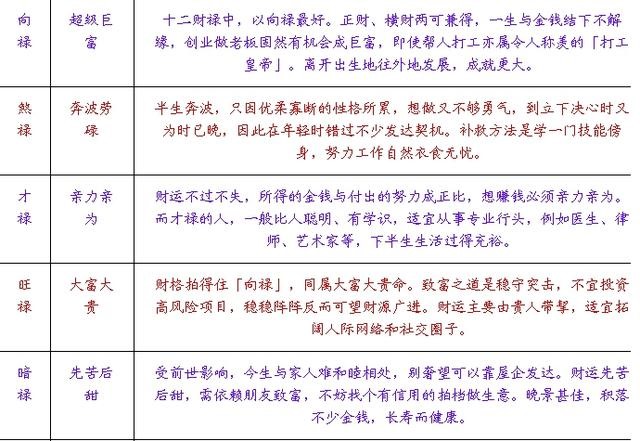出生年月日寿命查询表,免费算一算人的寿命