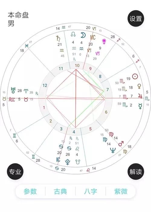 天蝎座星盘查询分析，个人星盘查询分析完整