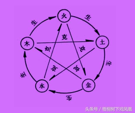 如何看两个人的五行和与不和，如何看两个人八字是否相合