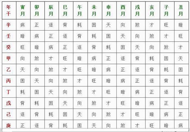 出生年月日寿命查询表,免费算一算人的寿命