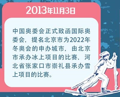 022属兔的今年多大五十几,属龙的年龄表"