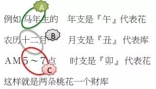 八字桃花数量查询，八字中桃花如何查询