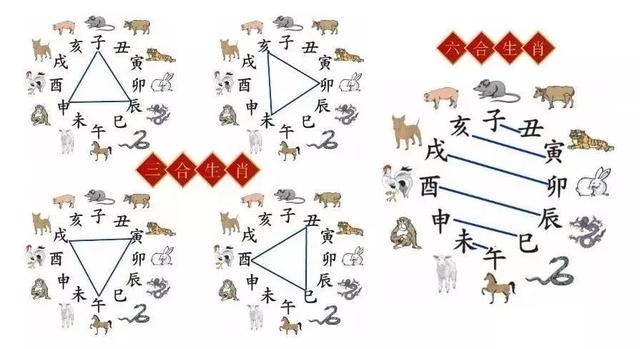 寅虎亥猪相破什么意思，相刑相破是什么意思