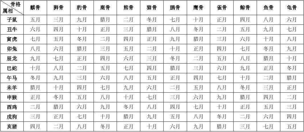 十二生肖婚姻相配表，最准的生肖婚姻配对表