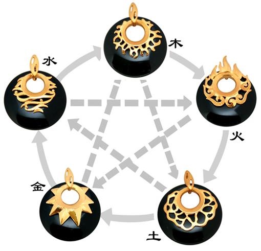 金木水火土五行查询,木火土金水五行对照表