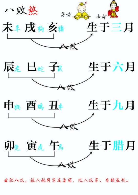 男属鼠的婚配表大全集，1996年属鼠是什么命