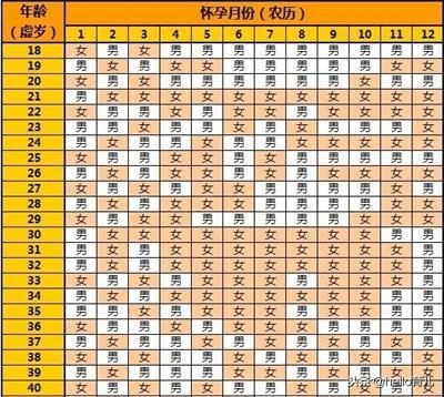 清宫表2023年清宫表，2023清宫图生男生女表