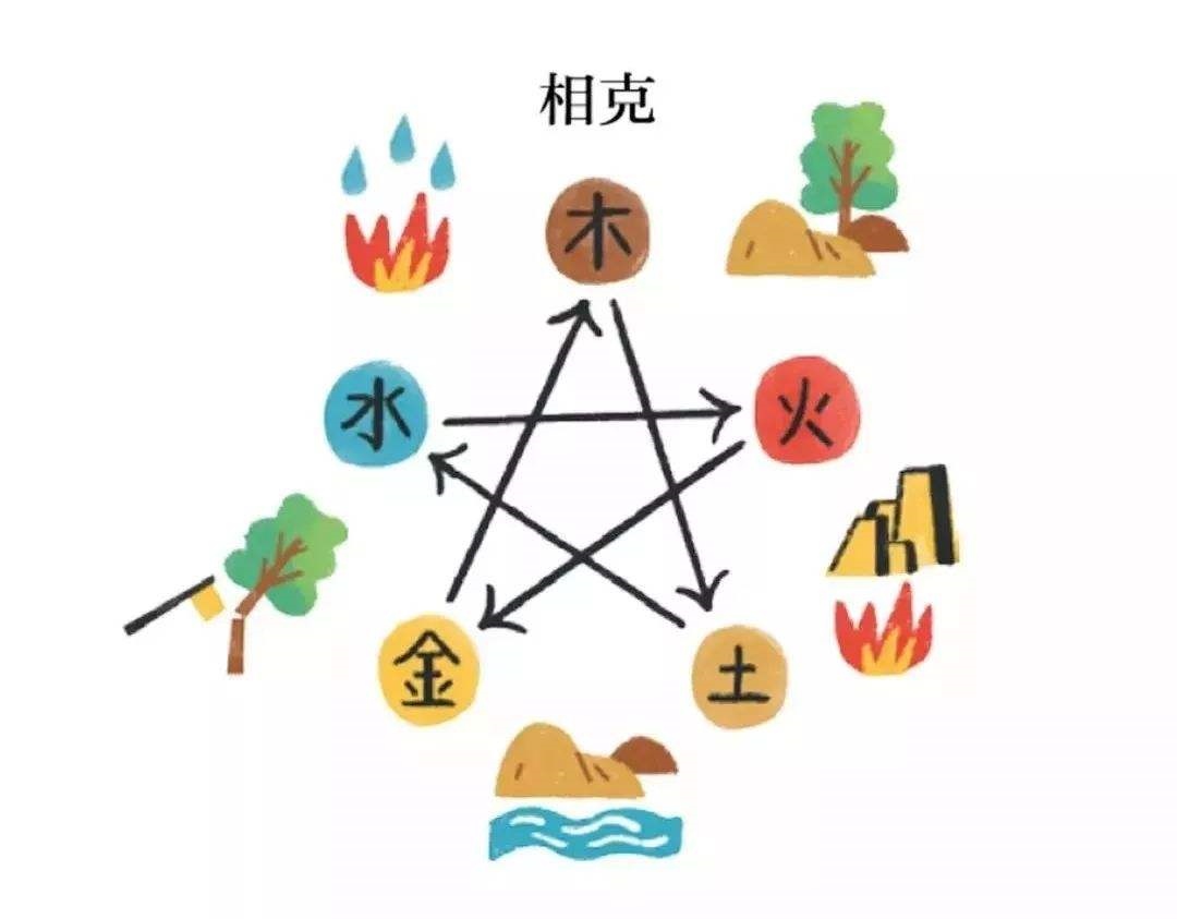 十二生肖相生相克相冲,属相月份相生相克表