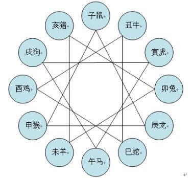属羊的三合三害,属羊人三合生肖是什么