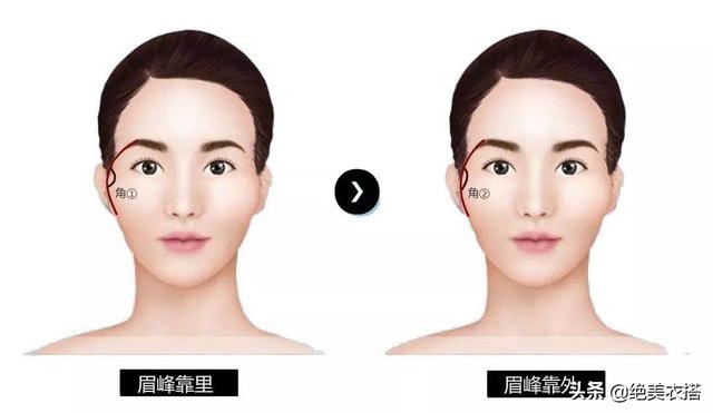 老婆颧骨过高丈夫化解 *** ，老婆克夫财运怎么化解