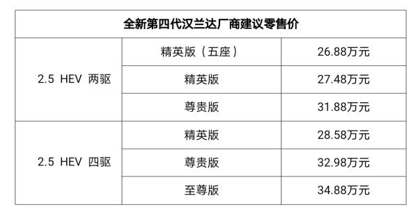 7兔适合的车色，属兔开什么颜色车最旺"