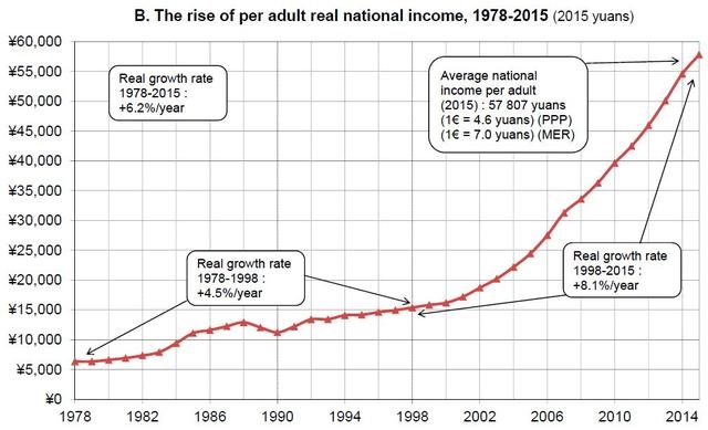 免费算出一生财富图表，人生运势旺衰图测算