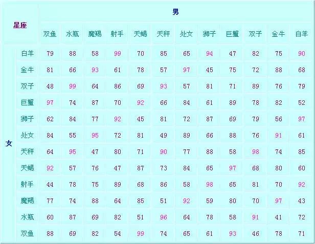 属相配对和星座配对哪个准，男女星座匹配准吗