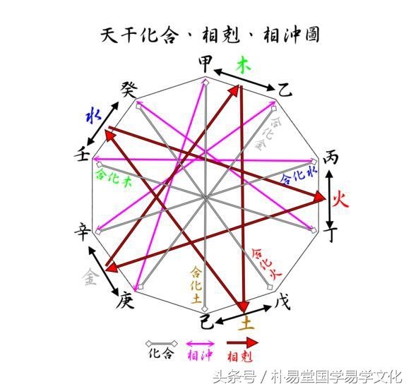 两人相克会有什么表现，两个人命里相克的表现