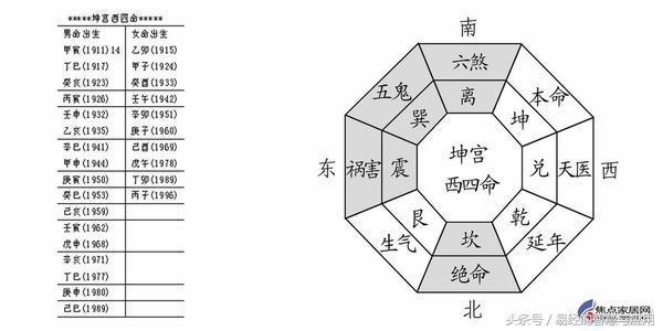 易经八卦生辰八字算命，生辰八字命理免费查询